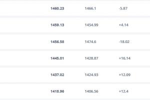 足球直播九游体育-暴跌7位！卡塔尔本周期内5战仅1胜，被百名开外球队打平甚至击败